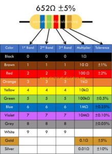 digi key resistor color code calculator