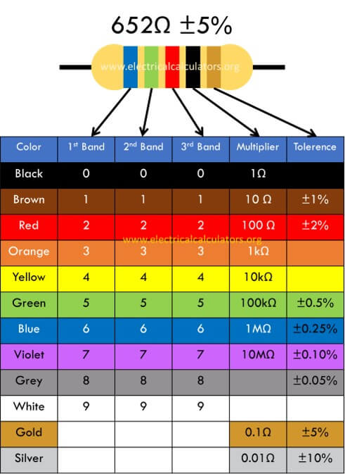  5 band resistor color code chart calculator Electrical Calculators Org