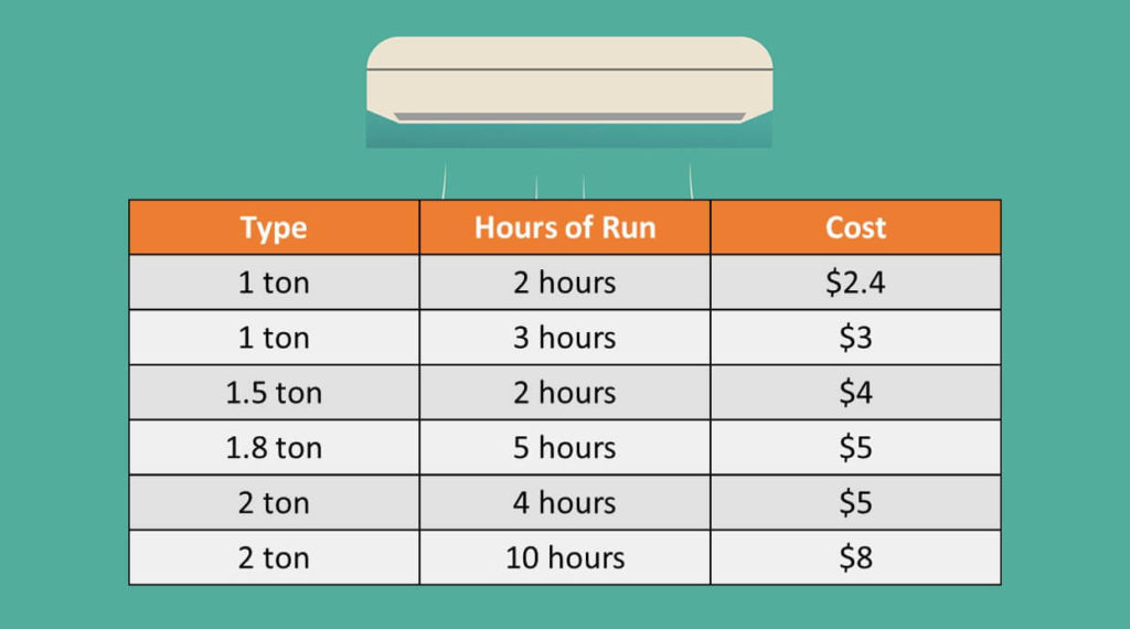 airconditionerpowerconsumptioncalculatoracenergybillestimator