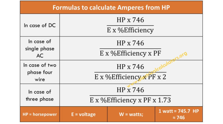 3 phase motor amps calculation formula