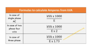 45 kVA Transformer amp rating Chart and Formula with Calculations ...