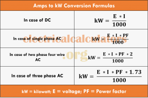 Amps to kW Conversion Calculator - Formulas with Solved Examples in ...