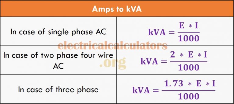 Amps to kVA Conversion Calculator and Formulas [Single, Two, and Three ...