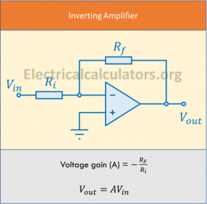 Inverting and Non-Inverting Op Amp Gain and Voltage Formula Calculator ...