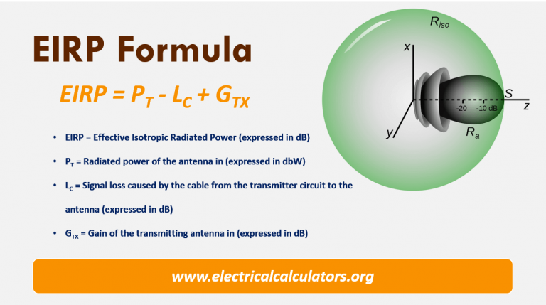 Effective Isotropic Radiated Power Formula Calculator - Antenna EIRP ...