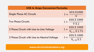 KVA To Amps Formula Conversion Calculator For Single And Three Phase ...